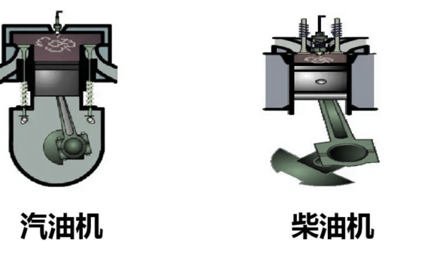 汽油機和柴油機做功方式區別.png