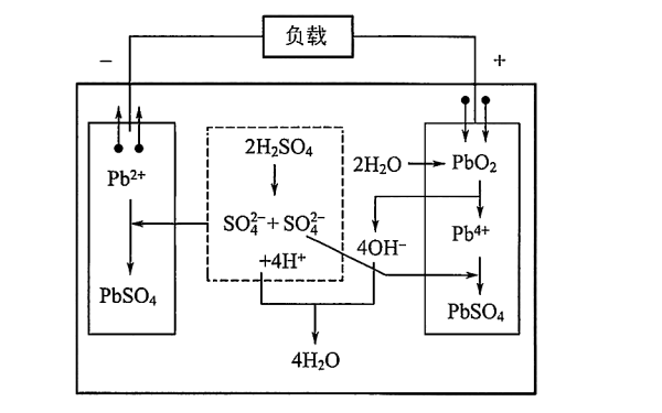 發電機組放電過程中的電化學反應示意圖.png