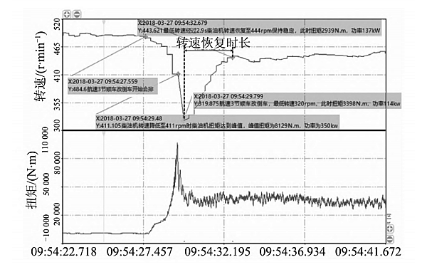 柴油發電機優化后測功圖.png