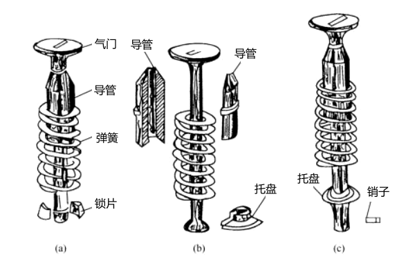 氣門彈簧連接圖-柴油發(fā)電機組.png