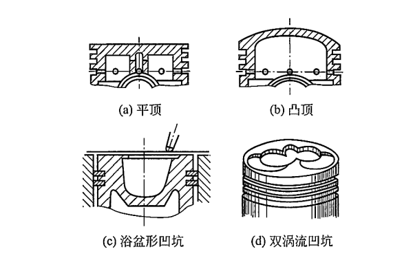 柴油發(fā)電機(jī)活塞頂部形式.png