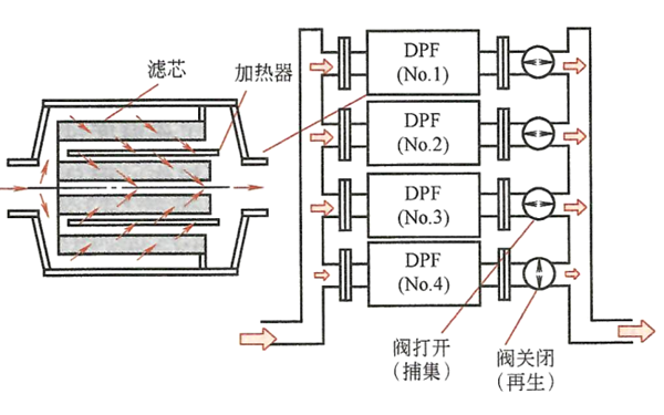 電加熱再生系統(tǒng)-柴油發(fā)電機組.png