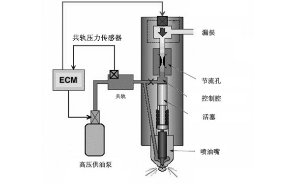 高壓共軌噴油器系統(tǒng)圖.png