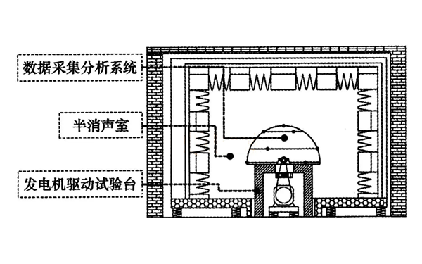 柴油發(fā)電機噪聲實驗室結(jié)構布局.webp.png