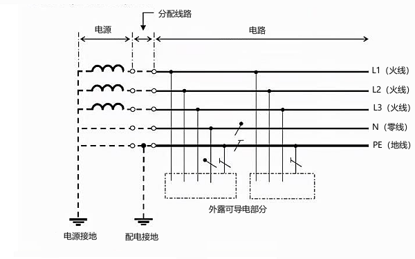 三相發電機零線地線火線連接圖.png