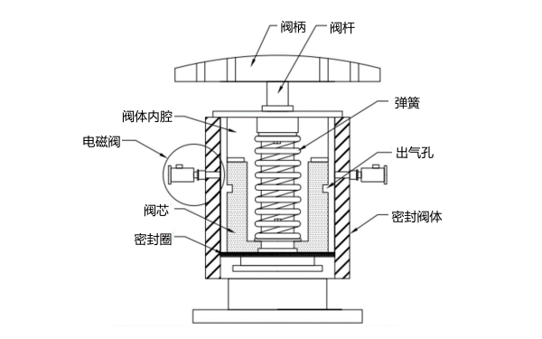 柴油發電機儲油箱彈簧式呼吸閥結構圖.png