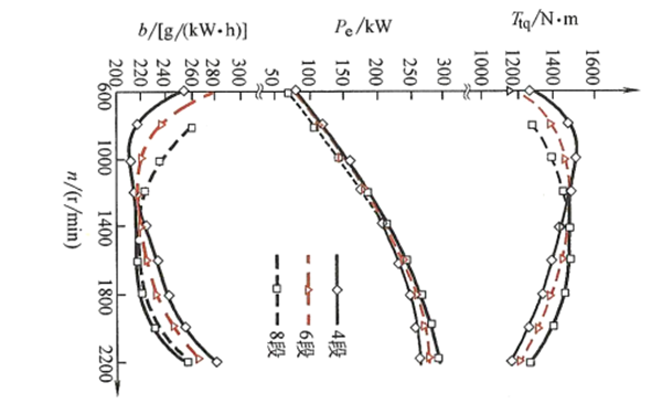 VGS的控制效果-柴油發(fā)電機(jī)組.png