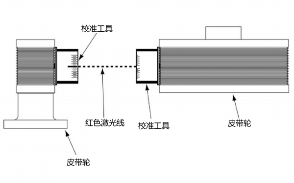 康明斯發(fā)動機皮帶輪垂直校準(zhǔn).png