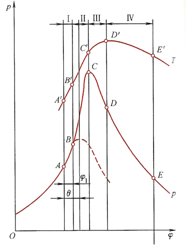 柴油發(fā)動機示功圖.png