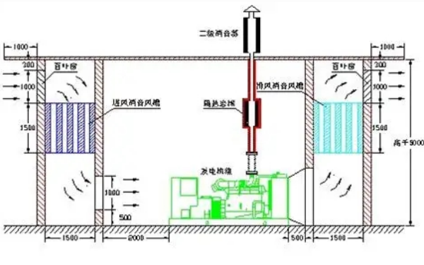 柴發機房通風設置圖.png