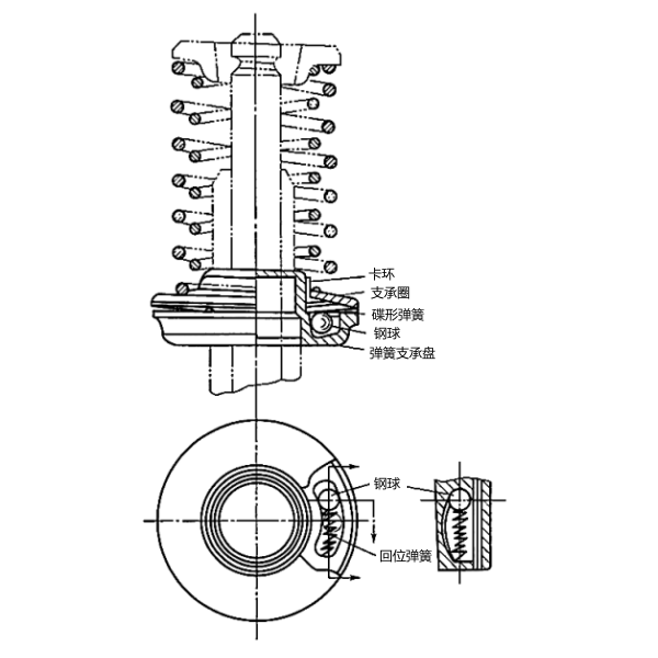 柴油發(fā)電機氣門旋轉(zhuǎn)機構(gòu).png