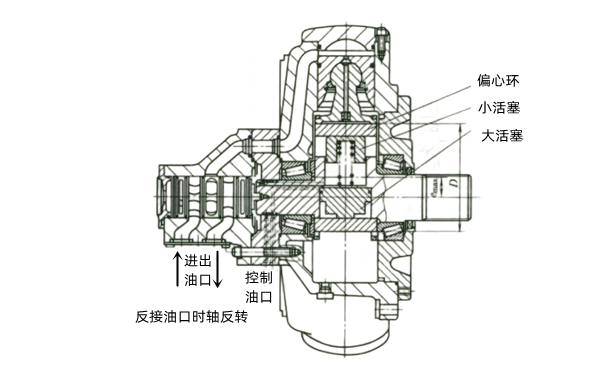 液壓起動馬達結構圖-柴油發動機.png