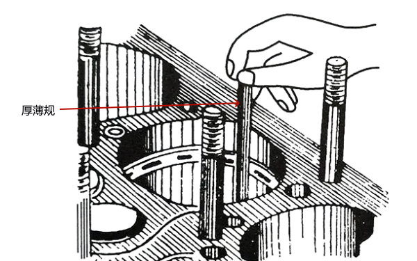 柴油機(jī)活塞環(huán)開(kāi)口間隙的檢查方法.png