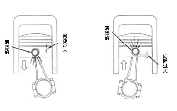 活塞銷間隙大導致異響-柴油發電機組.png