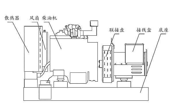 康明斯柴油發電機組結構圖.png