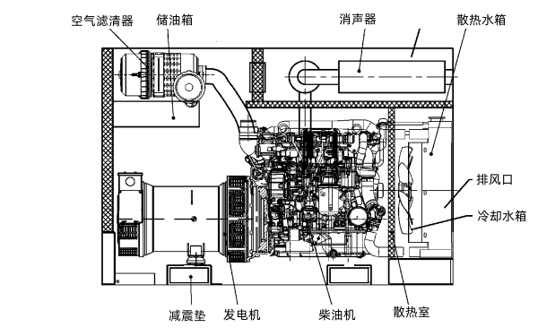 軍用方艙發(fā)電機(jī)組結(jié)構(gòu)圖.png