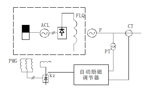 旋轉晶閘管（SCR）勵磁系統調節器位置圖.png