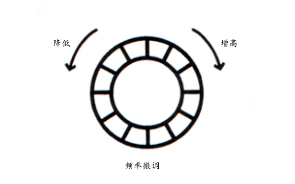 柴油發(fā)電機頻率調(diào)節(jié)旋鈕.png