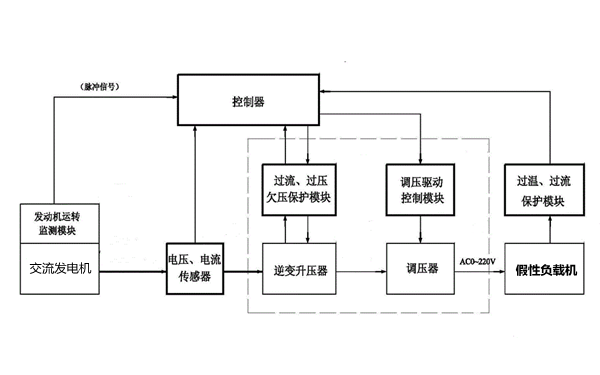 柴油發(fā)電機組負載測試系統(tǒng)圖.png