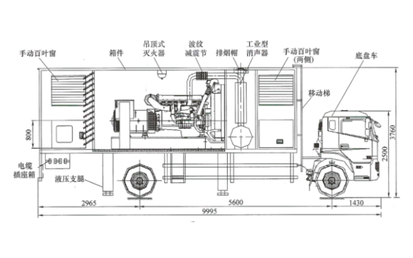 典型的車載柴油發(fā)電站側(cè)面結(jié)構(gòu)圖.png