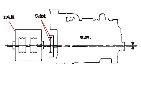 柴油發電機孔對齊不當示例.png