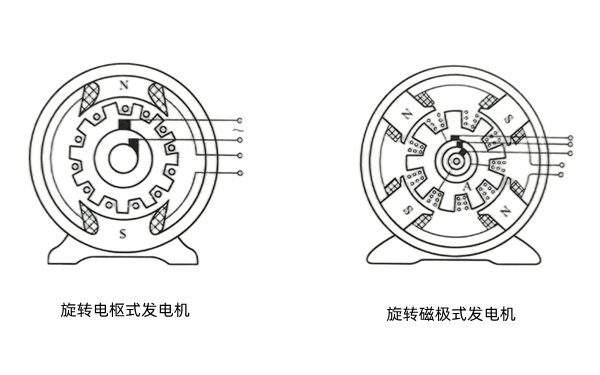 交流發電機分類示意圖.png