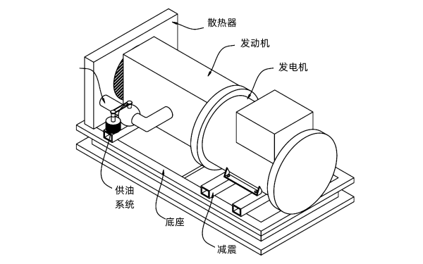 柴油發電機組外觀簡圖.png