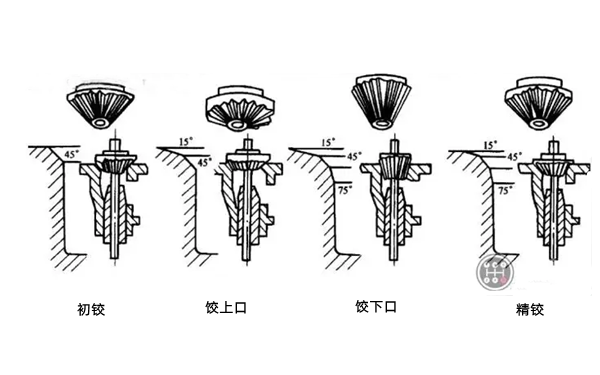 氣門座鉸削流程圖-柴油發電機.png