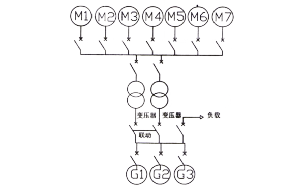 多臺(tái)發(fā)電機(jī)組并聯(lián)后升壓方案.png