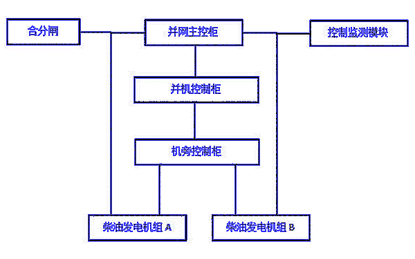 柴油發電機組與市電并網系統框圖.png