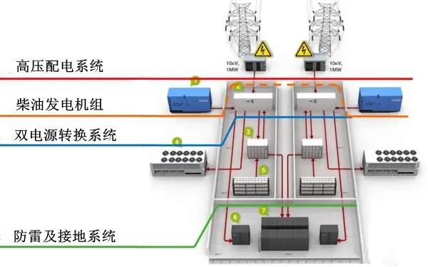 柴油發電機組配電系統三維圖.png