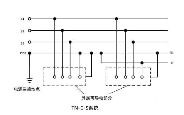 TN-C-S供電系統(tǒng)接地圖-柴油發(fā)電機(jī)組.png