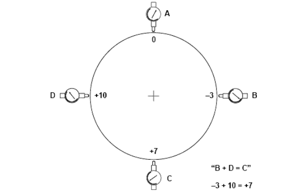 柴油發電機對中測量點（千分表讀數）.png