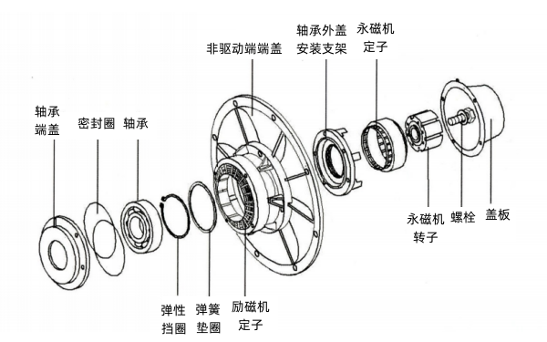 斯坦福永磁發電機結構圖.png