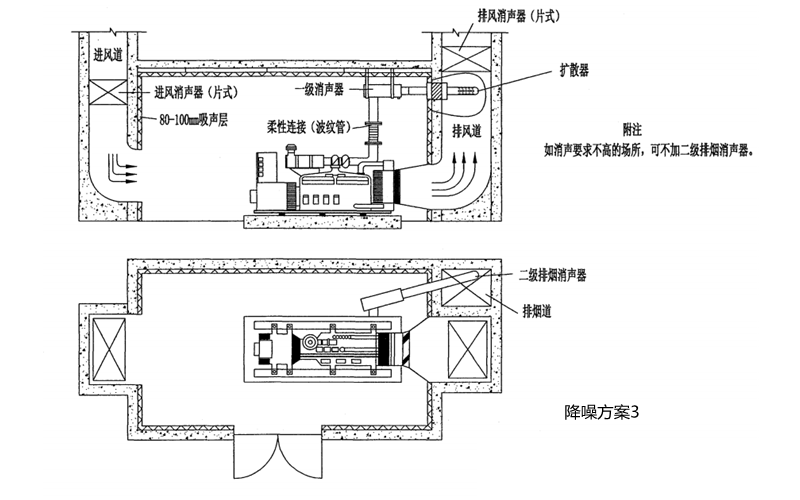 柴發(fā)降噪方案3-柴油發(fā)電機(jī)組.png