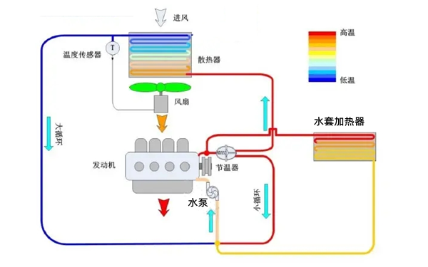 水冷式冷卻系統原理圖-柴油發電機組.png