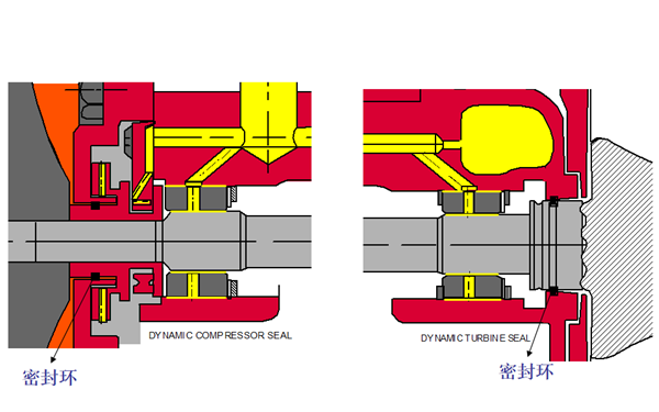 增壓器密封環失效漏油-柴油發電機組.png