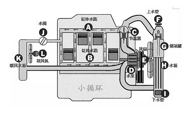 冷卻系統小循環路線圖-柴油發電機組.png