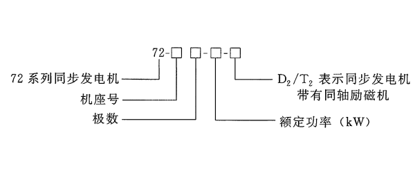 自帶同軸直流勵磁機的同步發電機型號.png