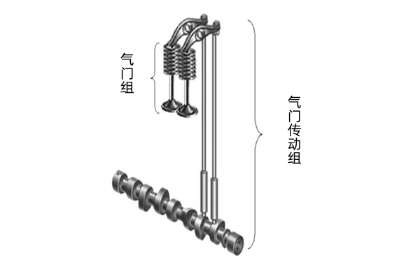 配氣機構原理圖-柴油發電機組.png