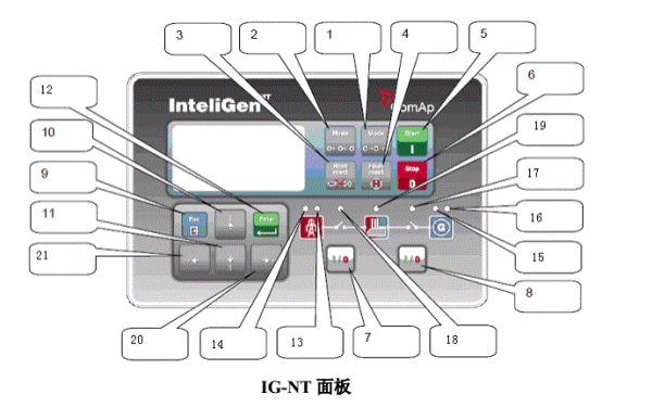 發電機組科邁IG-NT控制面板按鈕功能圖.png