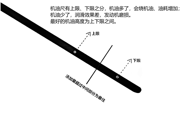 柴油發電機的機油標尺查看方法.png