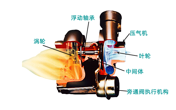 增壓器結構原理圖-康明斯柴油發電機組.png