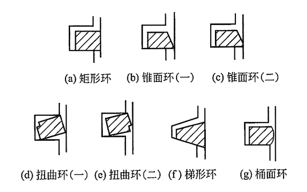 柴油發電機活塞環氣環的斷面形狀.png