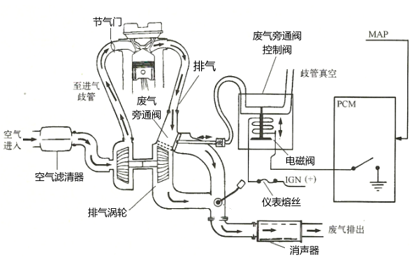 柴油機增壓器廢氣旁通閥控制原理圖.png