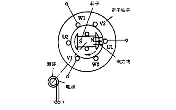 同步交流發電機結構分布圖png