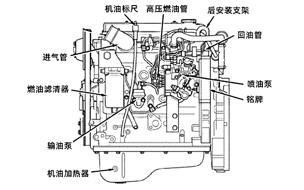 康明斯燃油系統部件在柴油發動機上位置圖.png