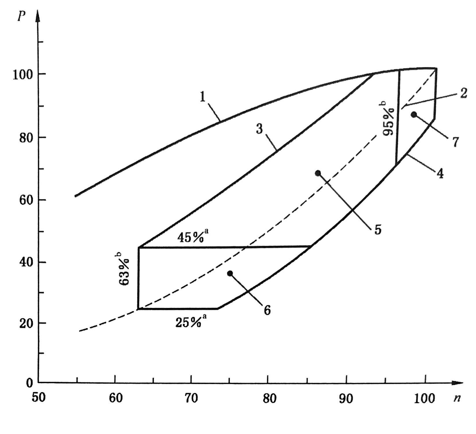 往復(fù)式內(nèi)燃機(jī) 排放測量 第4部分；不同用途發(fā)動機(jī)的穩(wěn)態(tài)試驗(yàn)循環(huán)05.jpg