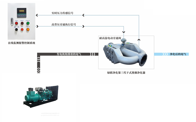 尾氣凈化器工作原理圖-柴油發電機組.png