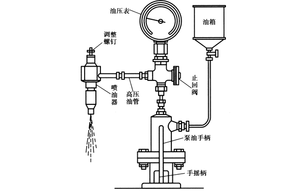 噴油器與噴油器試驗臺連接示意圖-柴油發電機組.png